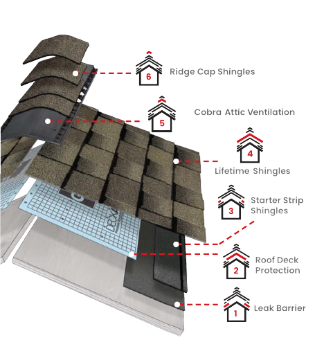 High Standards RoofingImages